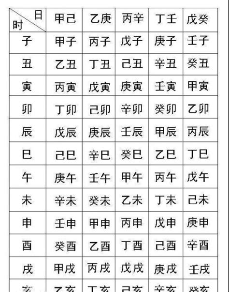 如何算八字|生辰八字查询